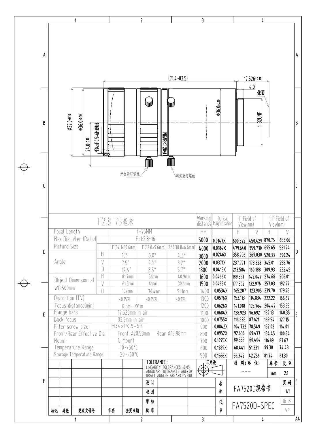 FA7520D dimensional drawing and specification table, from the FA7520D datasheet