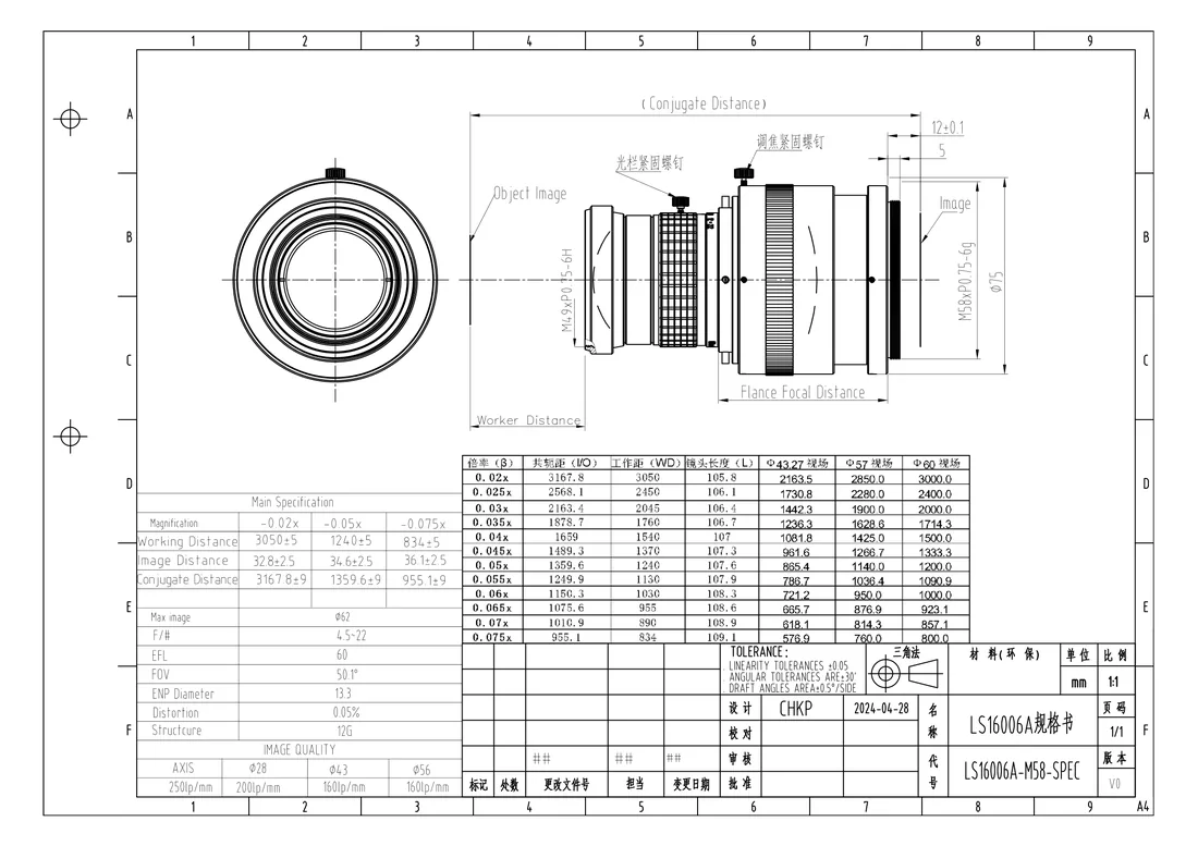 LS16006A-unifoc dimensional drawing and specification table, from the LS16006A-unifoc datasheet
