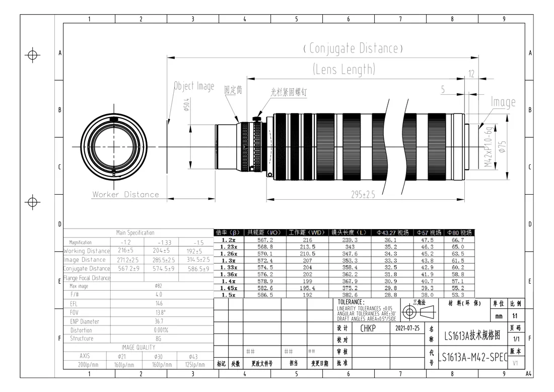 LS1613A dimensional drawing and specification table, from the LS1613A datasheet
