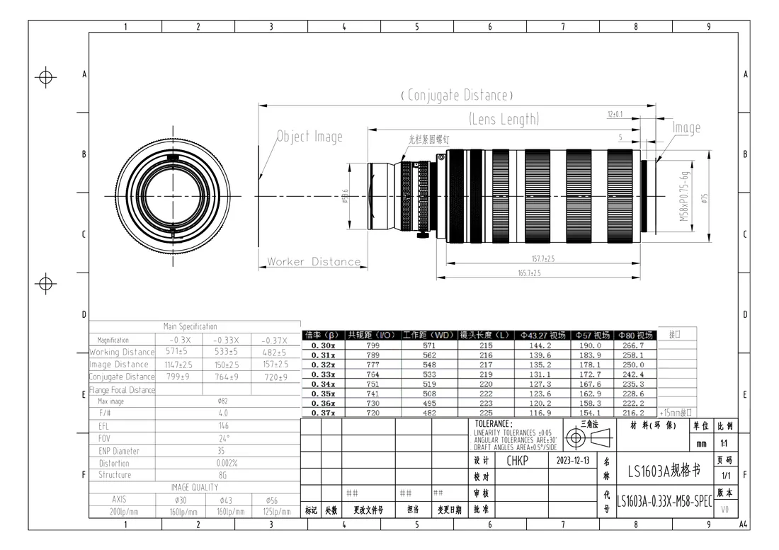 LS1633A dimensional drawing and specification table, from the LS1633A datasheet
