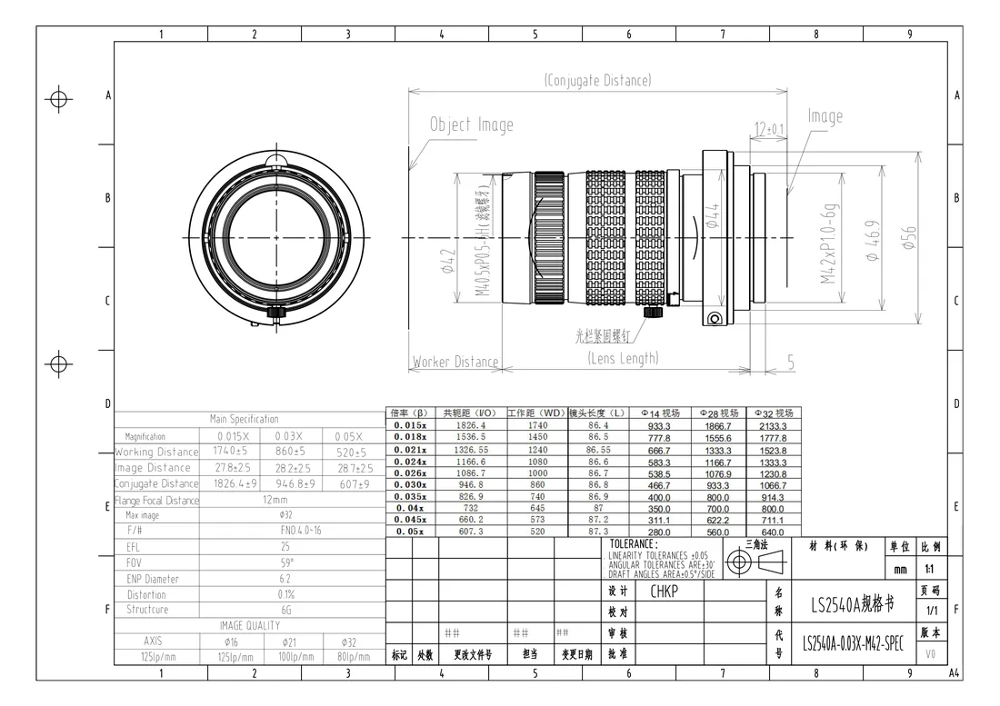 LS2540A-0.03X dimensional drawing and specification table, from the LS2540A-0.03X datasheet