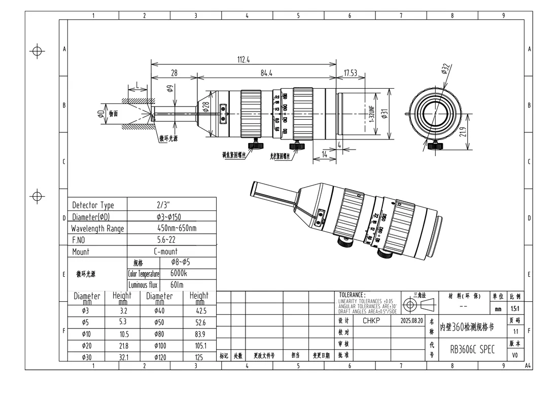 RB3606C dimensional drawing and specification table, from the RB3606C datasheet