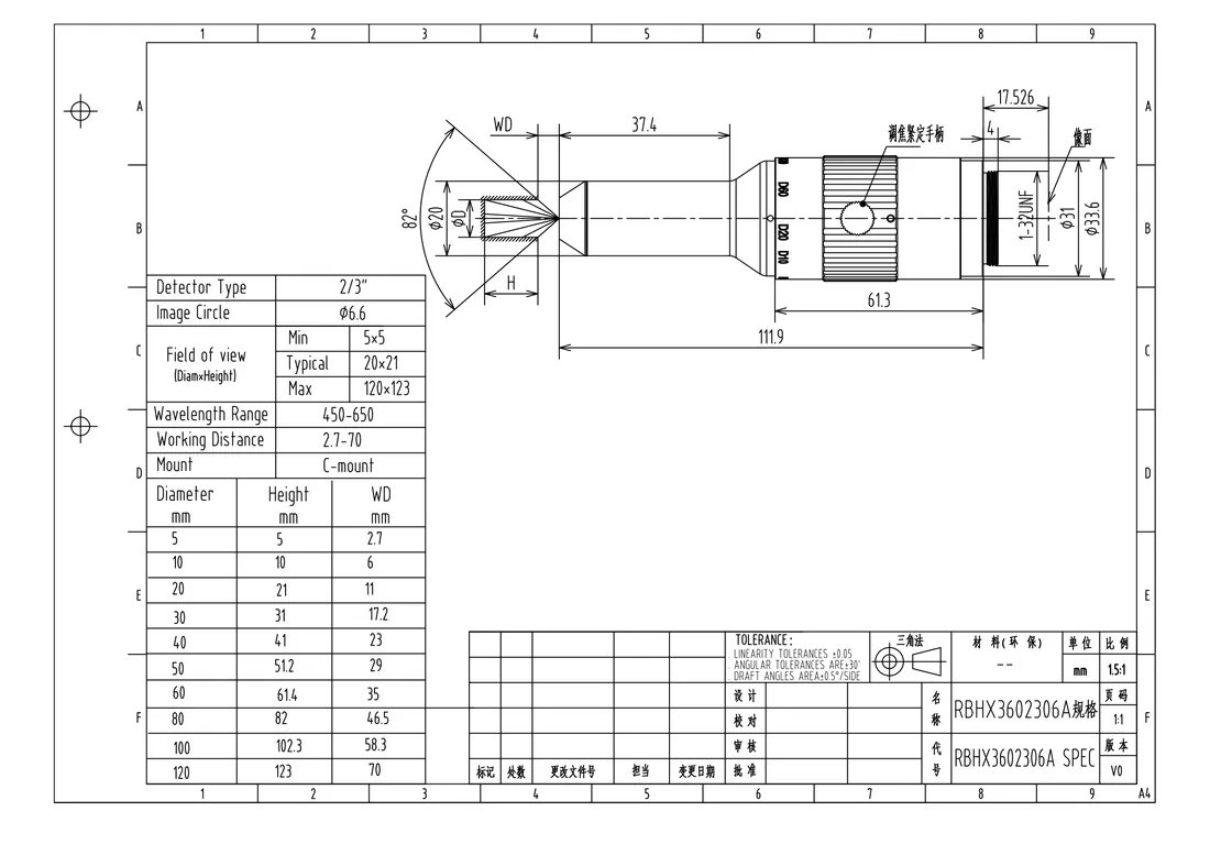 RBHX3602306A dimensional drawing and specification table, from the RBHX3602306A datasheet