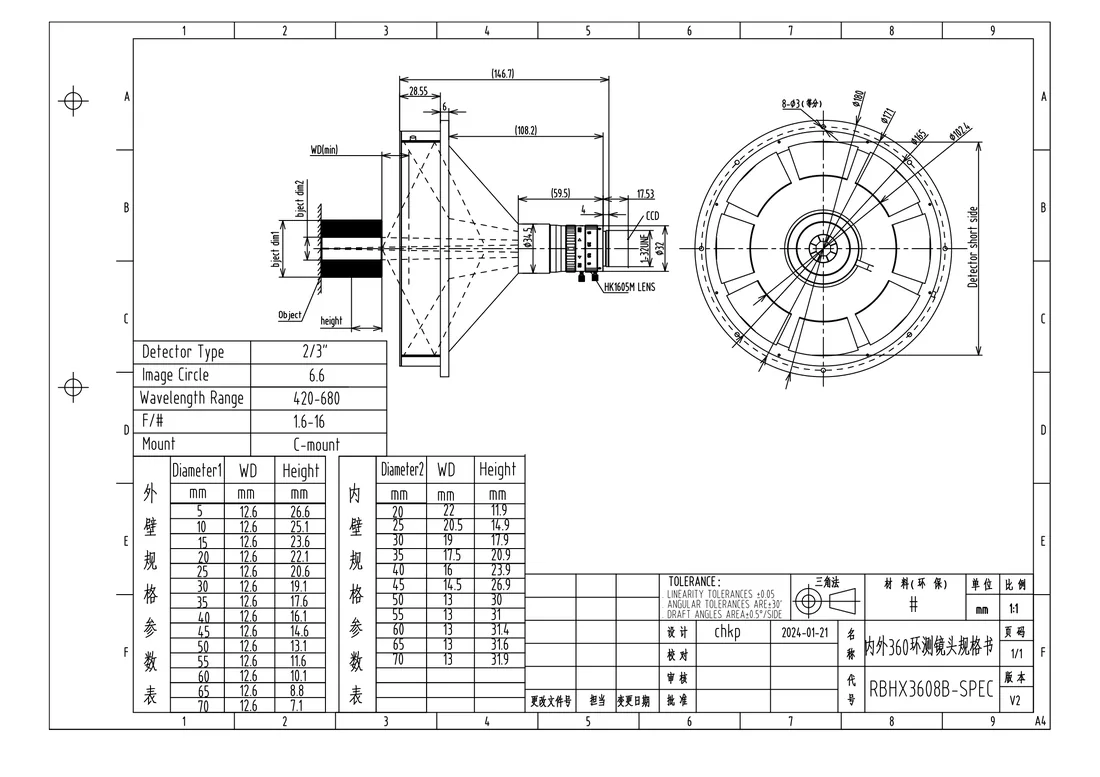 RBHX3608B dimensional drawing and specification table, from the RBHX3608B datasheet