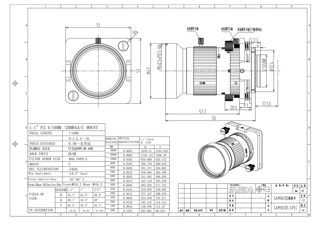 SAM1612D dimensional drawing and specification table, from the SAM1612D datasheet