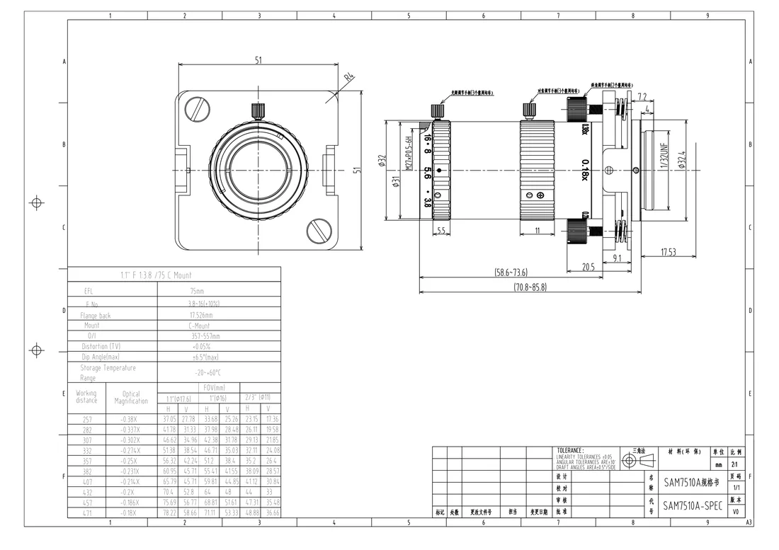 SAM7510A dimensional drawing and specification table, from the SAM7510A datasheet